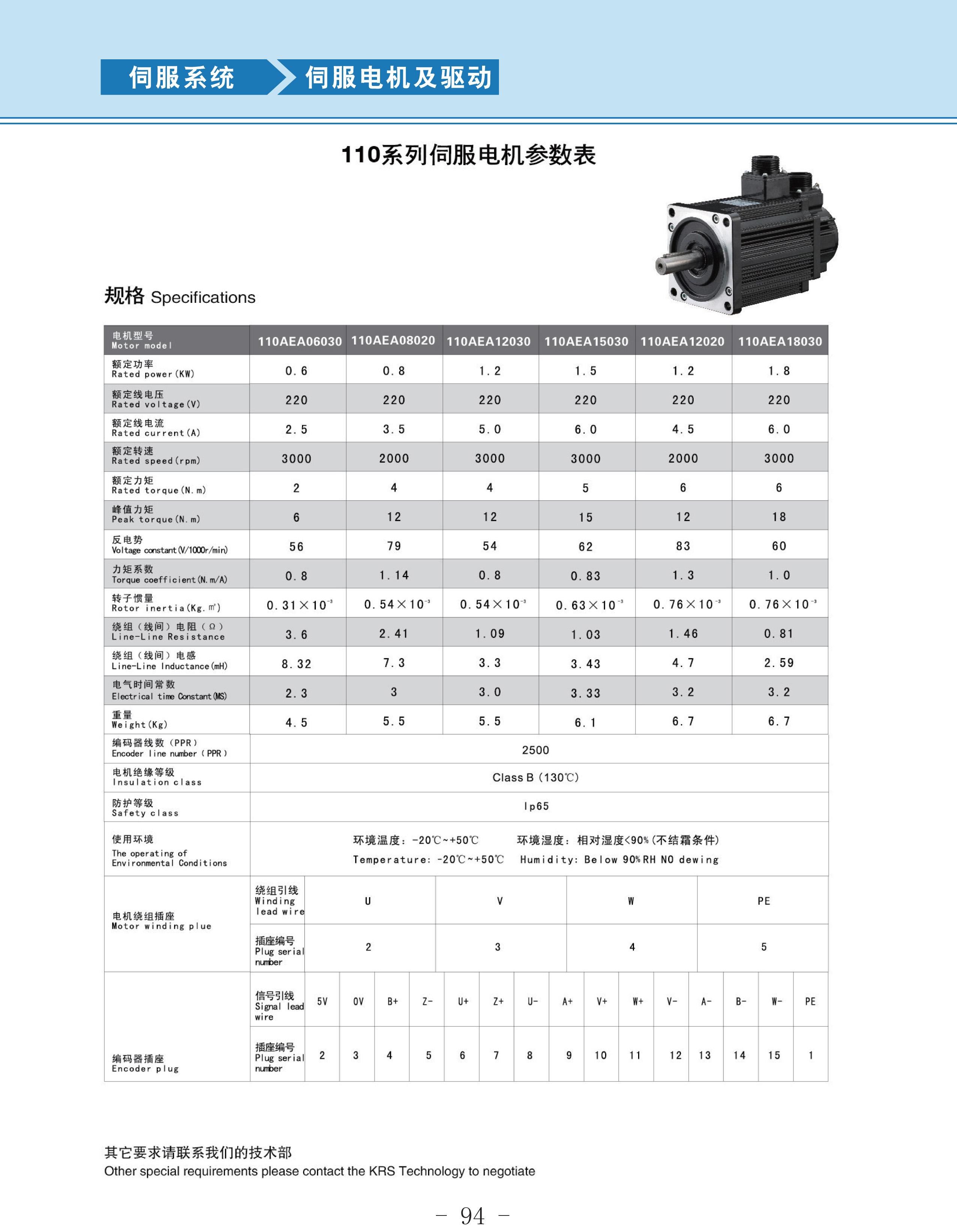 110伺服參數(shù).jpg 110伺服參數(shù).jpg