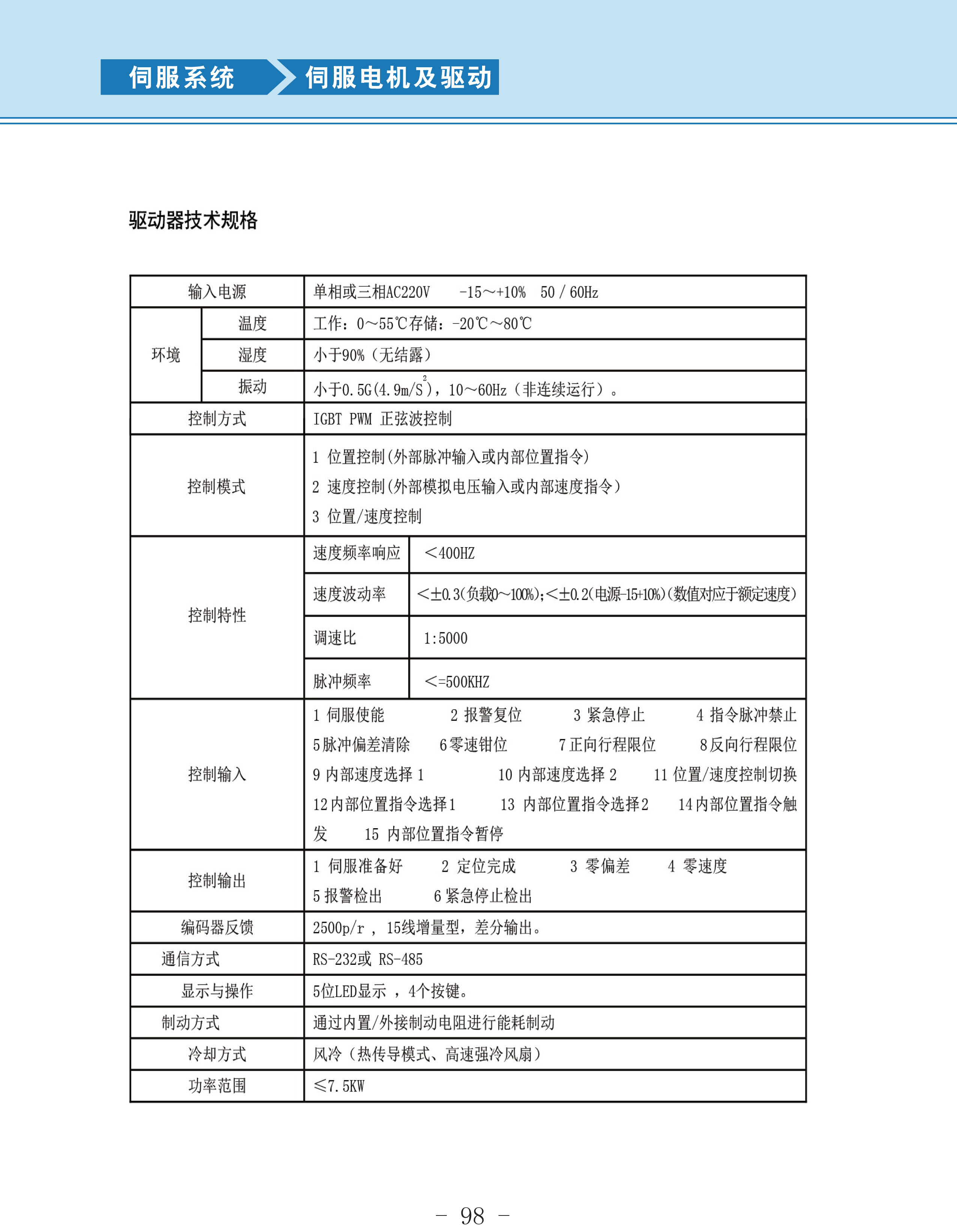伺服驅(qū)動(dòng)技術(shù)參數(shù).jpg 伺服驅(qū)動(dòng)技術(shù)參數(shù).jpg
