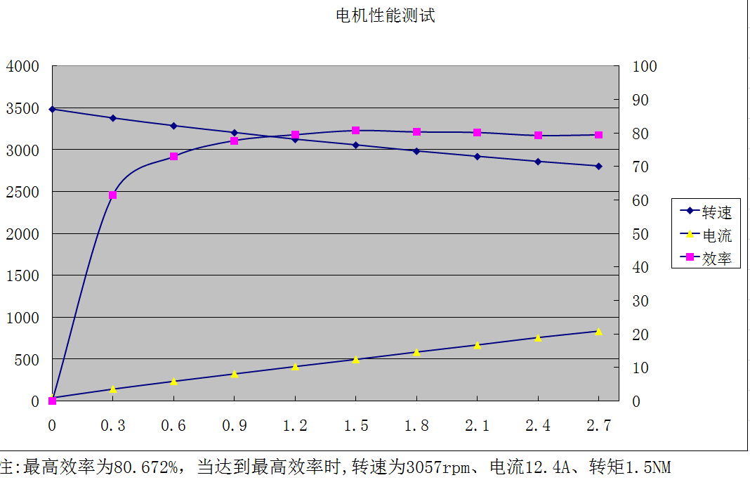 48V-565wq轉(zhuǎn)速扭矩曲線圖.png 48V-565wq轉(zhuǎn)速扭矩曲線圖.png