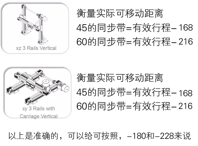 模組可移動(dòng)的實(shí)際有效距離.jpg 模組可移動(dòng)的實(shí)際有效距離.jpg