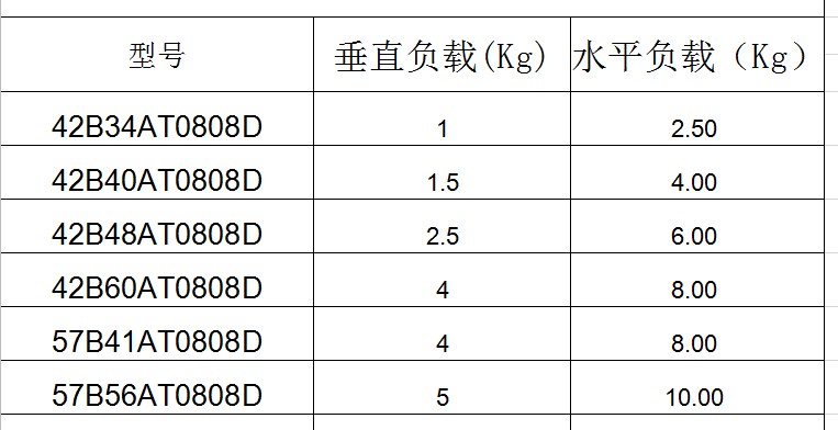 負(fù)載參考圖.jpg 負(fù)載參考圖.jpg
