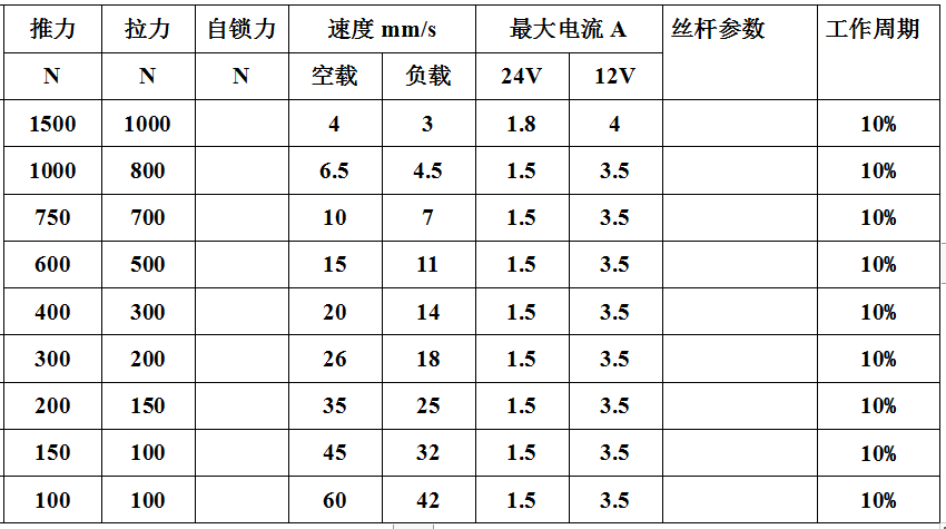 電動推桿速度扭力參數(shù).png 電動推桿速度扭力參數(shù).png