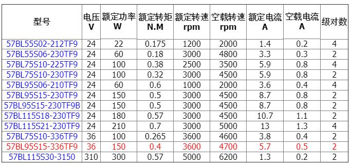 57系列列表.jpg 57系列列表.jpg