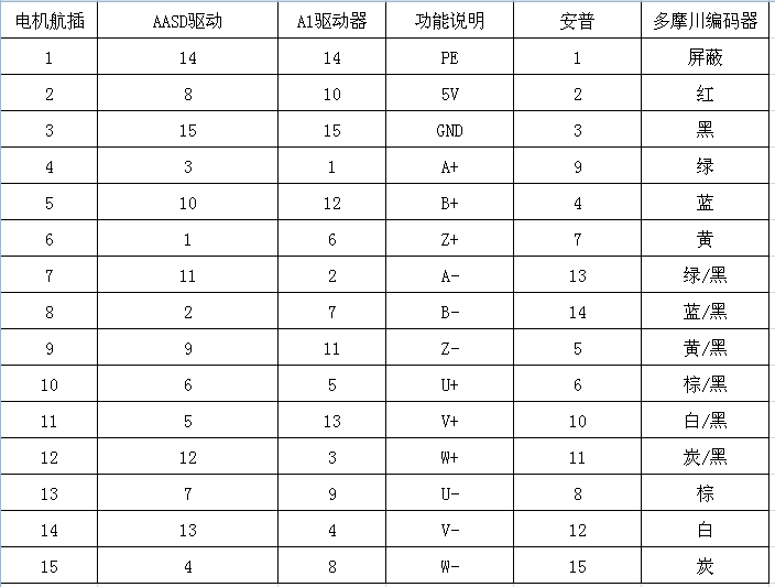 AA+A1 編碼器線定義.png AA+A1 編碼器線定義.png
