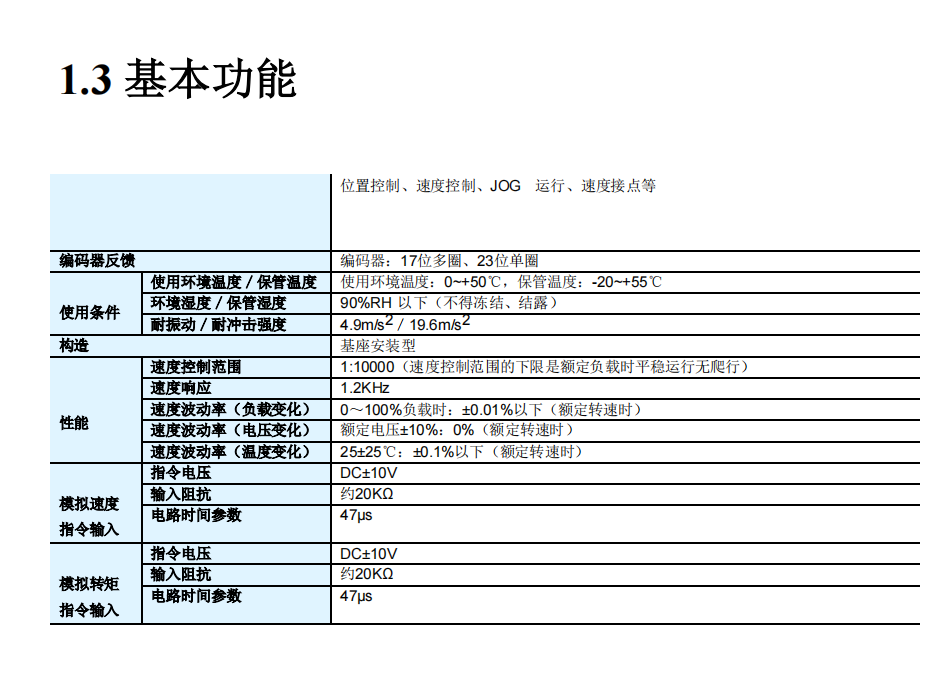 驅(qū)動(dòng)4.png 驅(qū)動(dòng)4.png