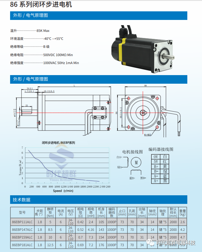 86閉環(huán)電機(jī)列表.png 86閉環(huán)電機(jī)列表.png
