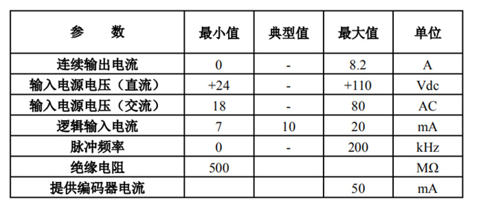 參數(shù).jpg 參數(shù).jpg