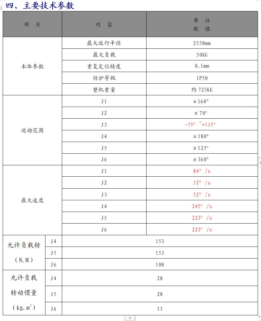 BRTIRUS2550A說(shuō)明4.jpg BRTIRUS2550A說(shuō)明4.jpg