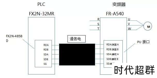 PLC與變頻器RS-485通信方法(BLT�?1.jpg PLC與變頻器RS-485通信方法(BLT�?1.jpg