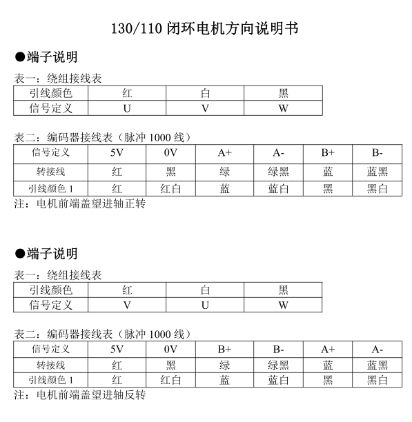 110�?30閉環(huán)電機(jī)出線定義.png 110�?30閉環(huán)電機(jī)出線定義.png