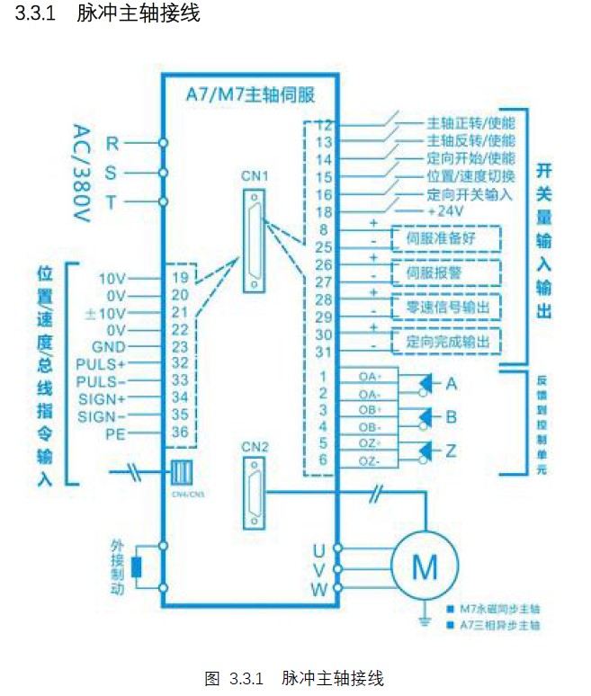 驅(qū)動(dòng)詳細(xì)參數(shù)1.jpg 驅(qū)動(dòng)詳細(xì)參數(shù)1.jpg