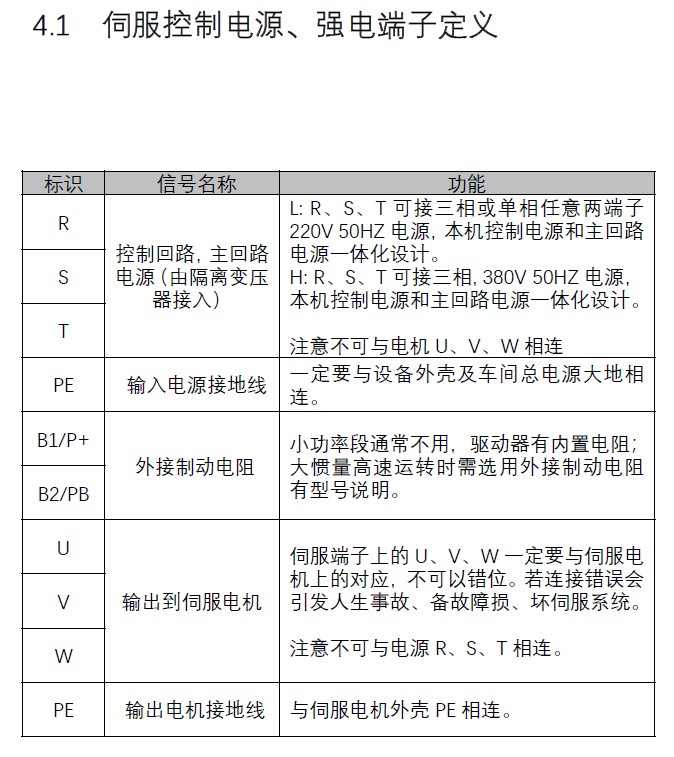 驅(qū)動(dòng)詳細(xì)參數(shù)2.jpg 驅(qū)動(dòng)詳細(xì)參數(shù)2.jpg
